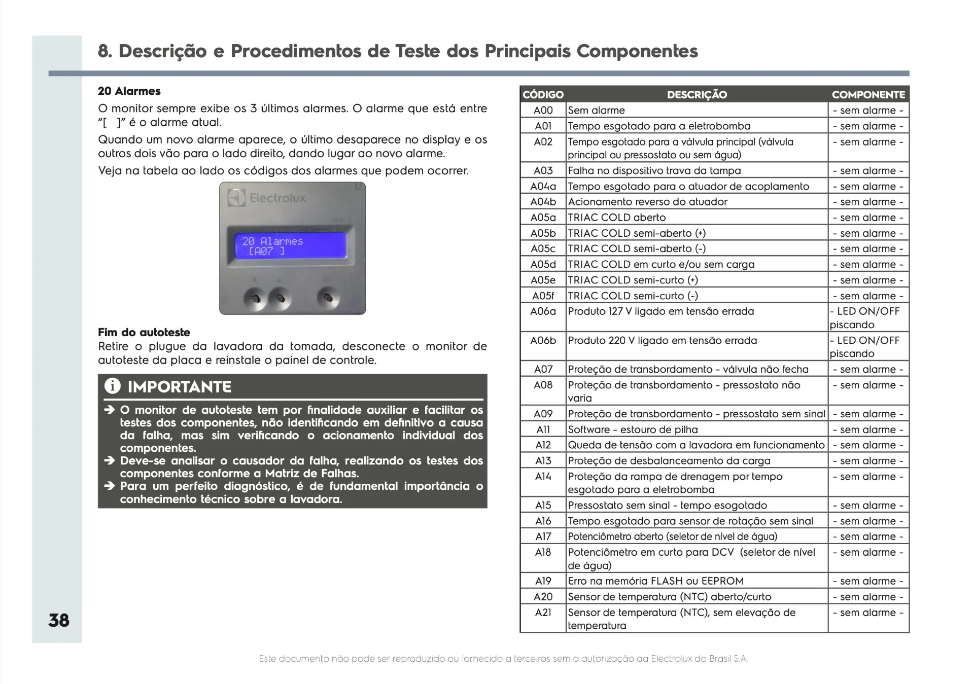 Página 38 do manual de serviço Electrolux LEH17 mostrando o monitor de autoteste com a indicação [A07] e a tabela oficial de códigos de alarme de A00 a A21