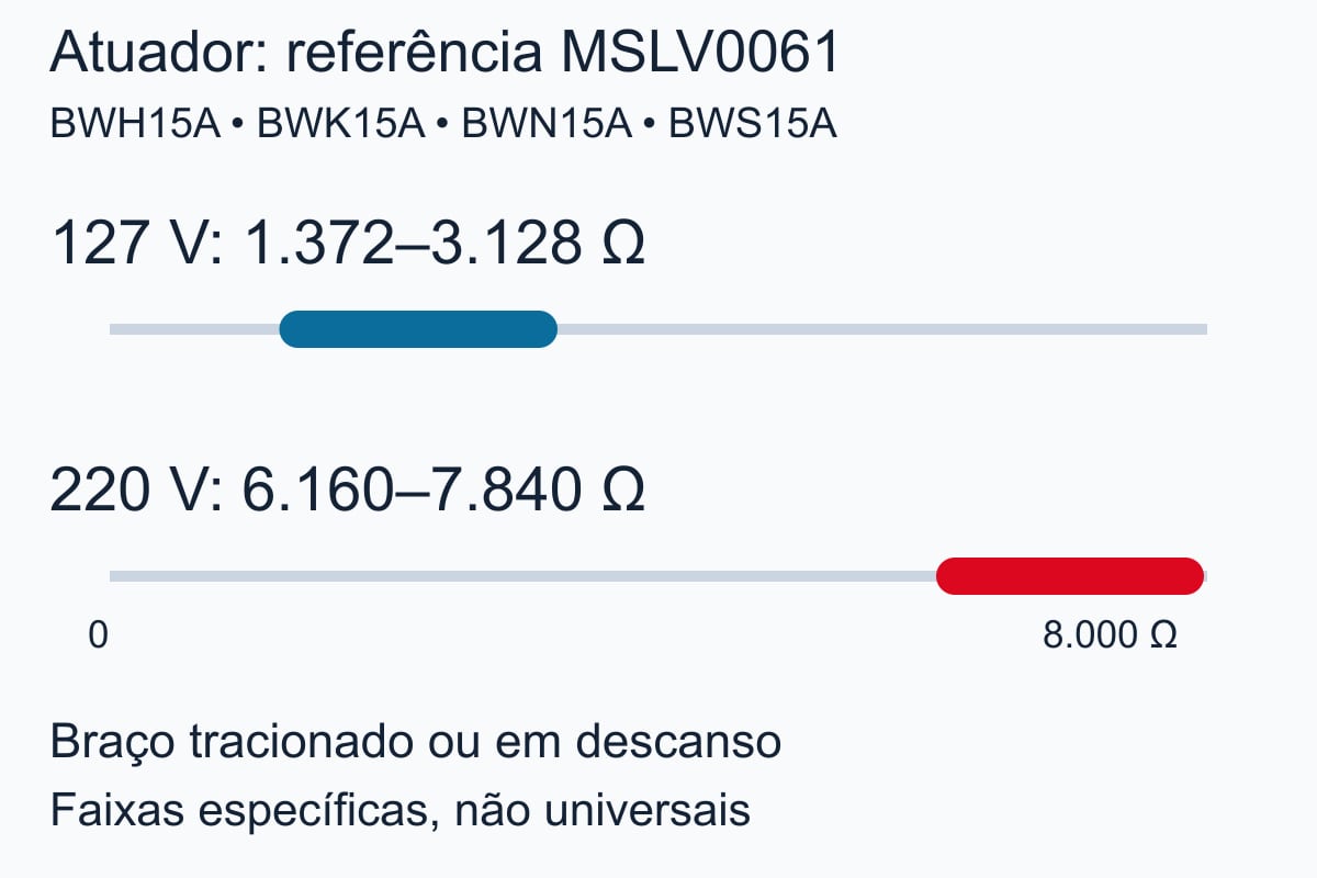 Gráfico das faixas ôhmicas de atuador no documento Brastemp MSLV0061