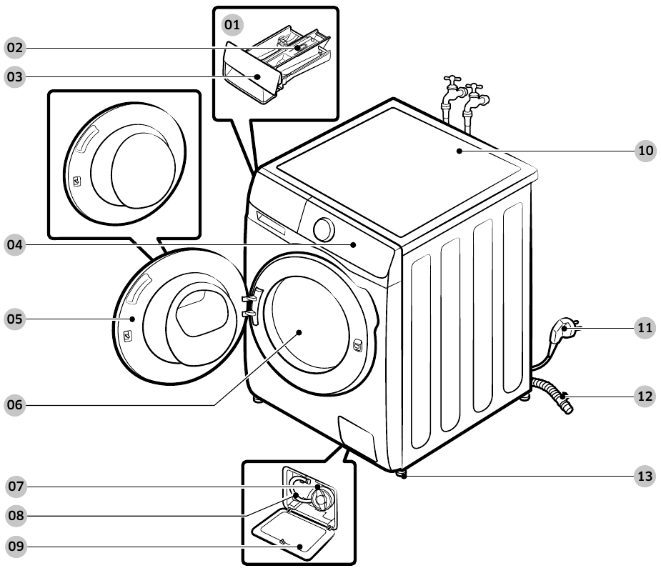 Desenho oficial Samsung com porta 05, tambor 06, filtro 07 e tubo de drenagem 08