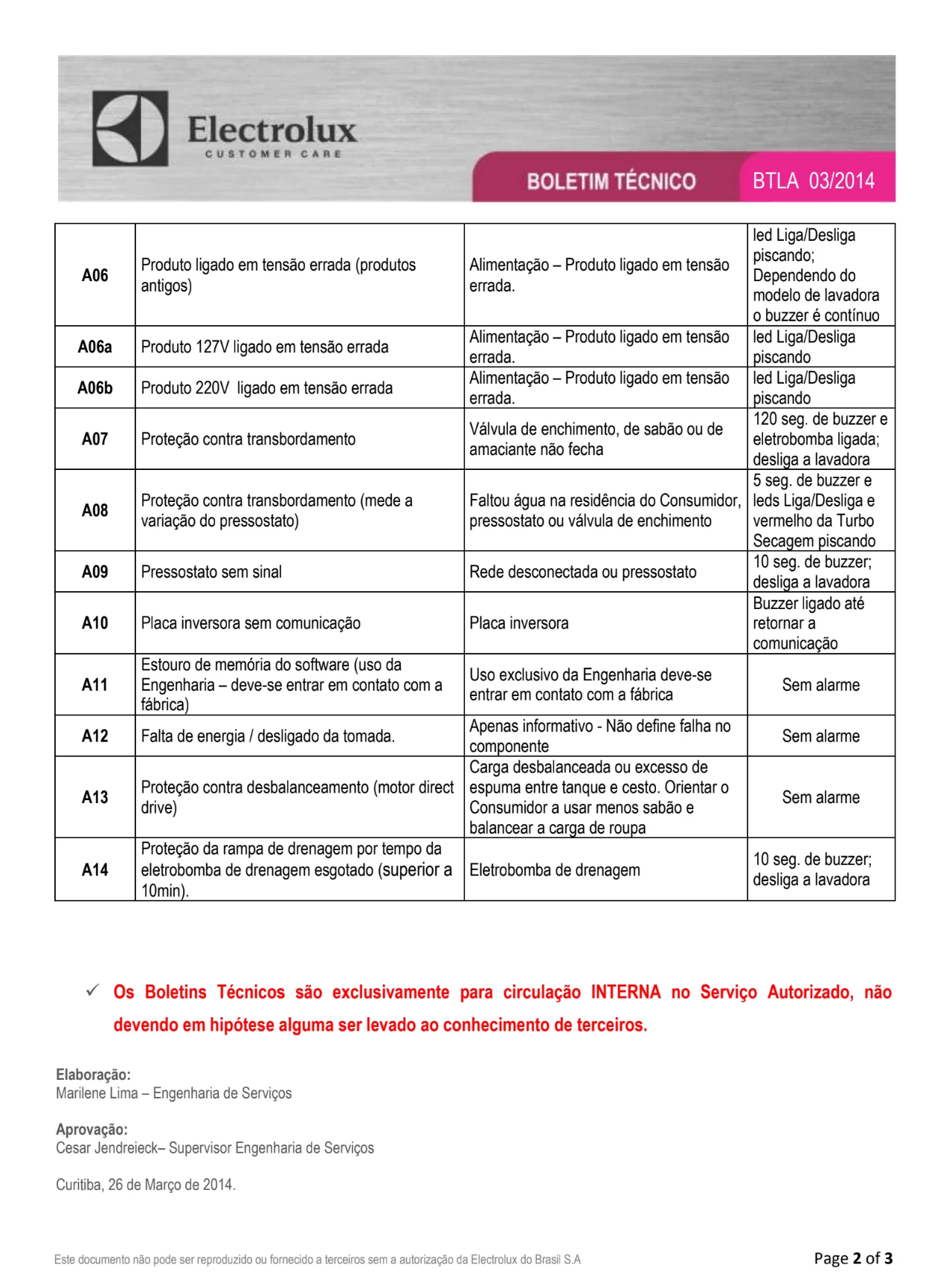 Codigos-alarme-monitor-auto-teste-lavadoras-electrolux-parte-1