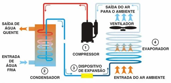 gas-refrigerante-no-sistema-do-ar-condicionado