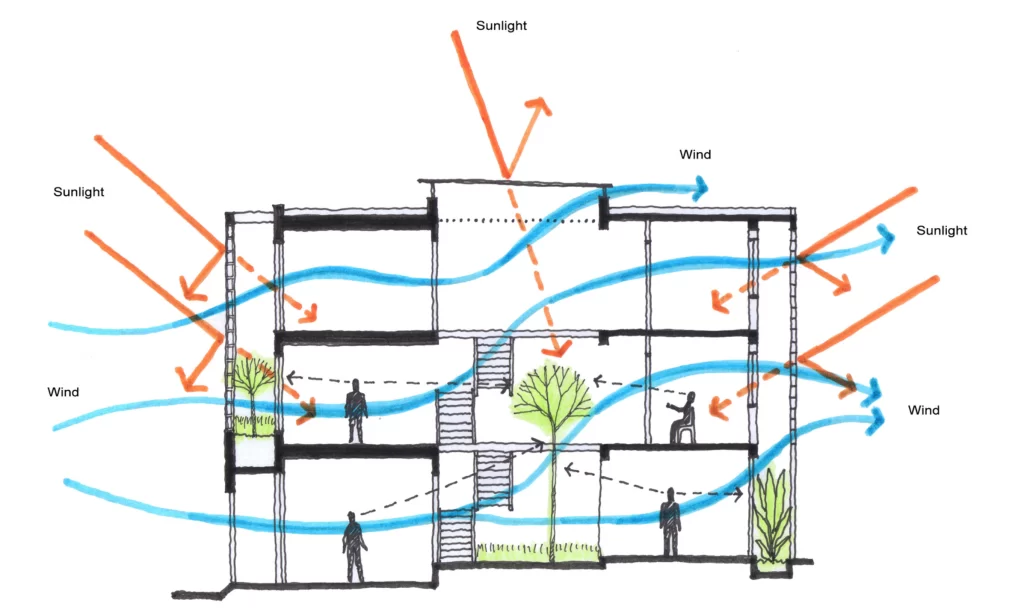 Estudo de interferência da ventilação e incidência solar em um projeto arquitetônico