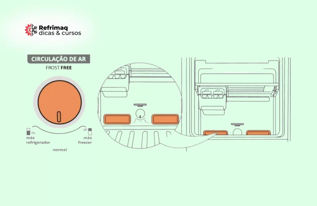 Circulacao de ar da geladeira para que serve tumb