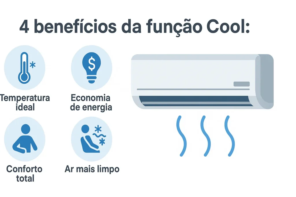Ar Condicionado Cool: O Guia Completo Sobre A Função E Como Maximizar Seu Uso 4 Infográfico Flat Design Com Quatro Ícones Representando Temperatura Ideal, Economia De Energia, Conforto Total E Purificação De Ar, Ao Lado Direito Um Ar-Condicionado Split Sobre Fundo Branco Minimalista.